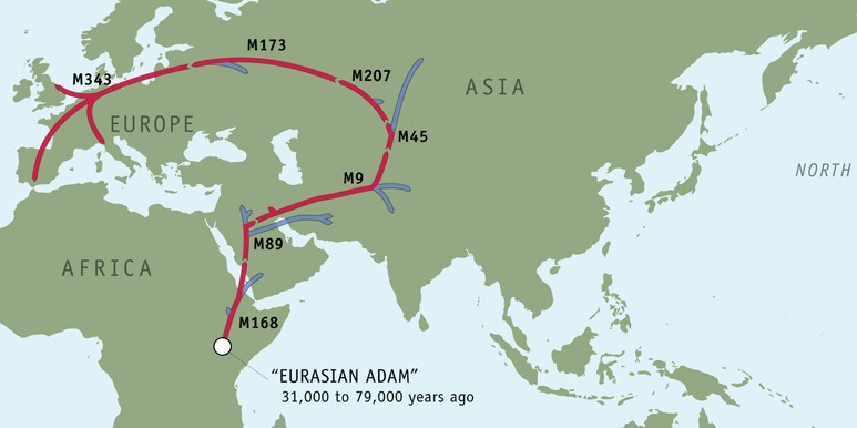 Map%20of%20R1b%20migration%20from%20Eura